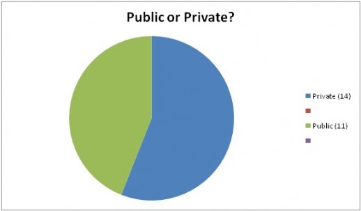 Argumentative essay public vs private schools